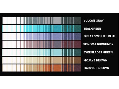 Replacement Awning Fabrics